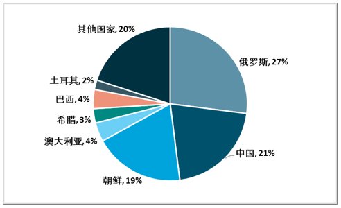 镁矿分布图片